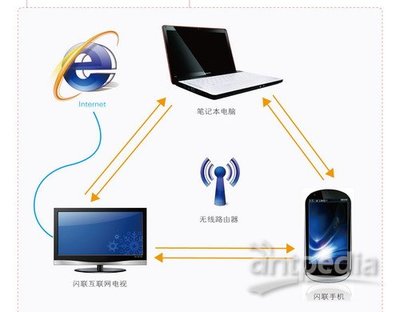 閃聯(lián)國家工程實(shí)驗(yàn)室階段性成果集中亮相 網(wǎng)絡(luò)工程領(lǐng)域再添新篇章