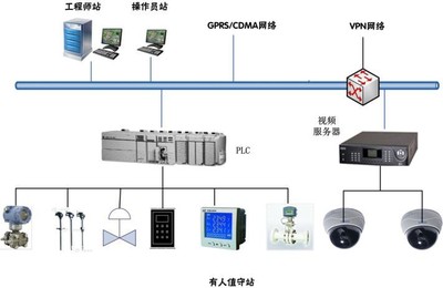 城市燃?xì)馍a(chǎn)運(yùn)營指揮管理系統(tǒng)Inpro Forture 智慧城市網(wǎng)絡(luò)工程的堅(jiān)實(shí)基石