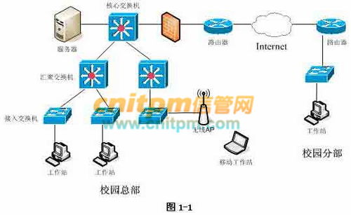 2007年上半年網(wǎng)絡(luò)工程師考試下午真題 網(wǎng)絡(luò)工程案例分析